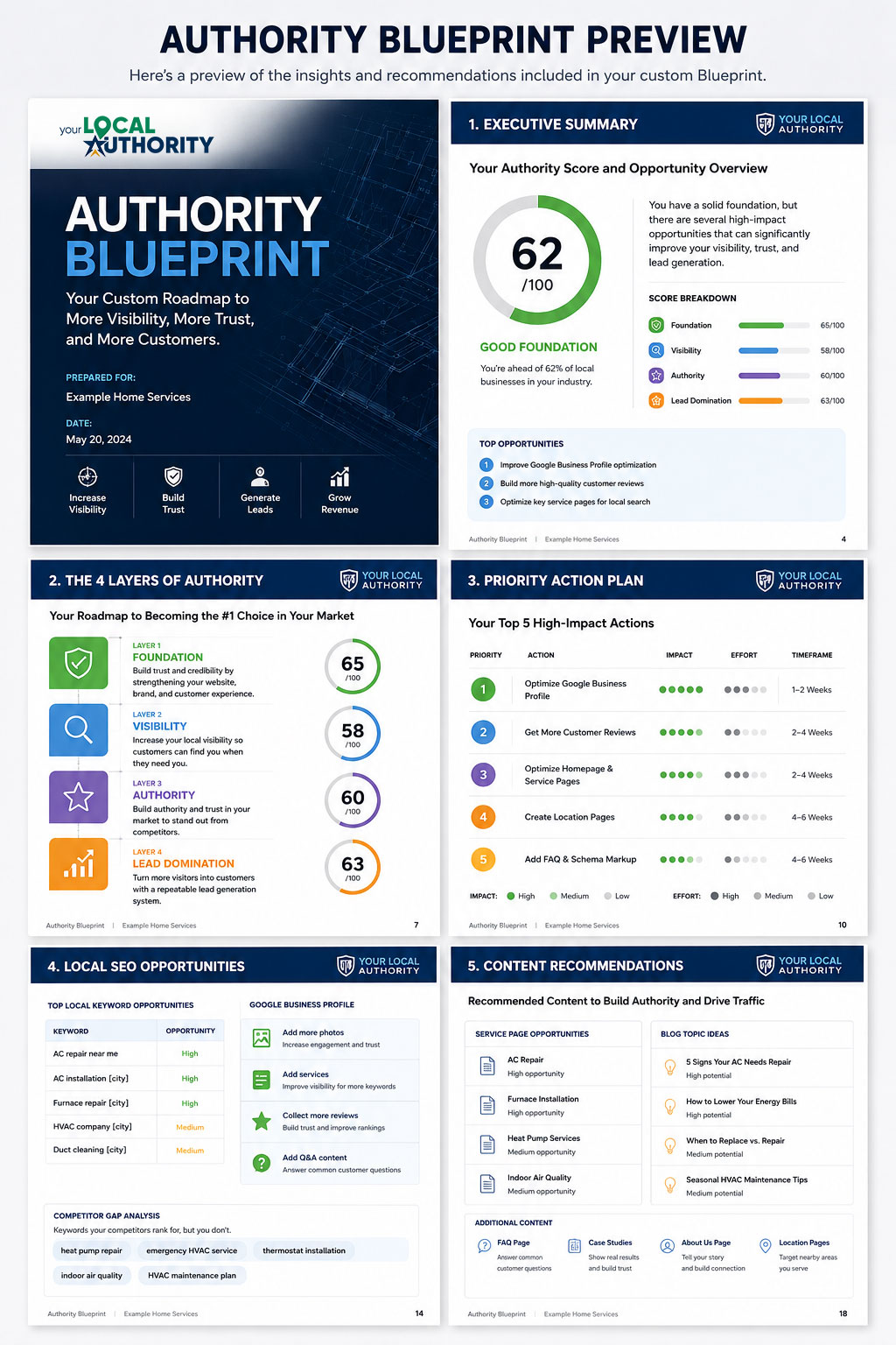 Authority Blueprint Preview