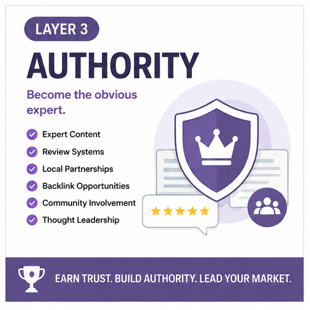 Layer 3 Authority