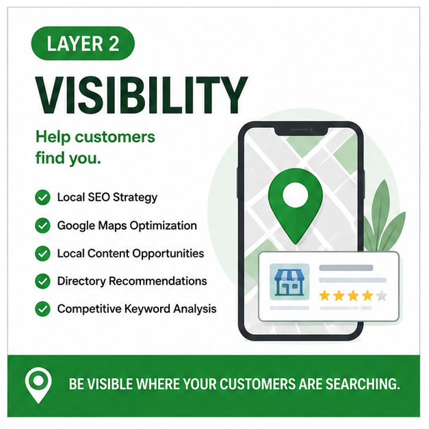 Layer 2 Visibility