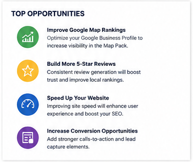 authority score top opportunites