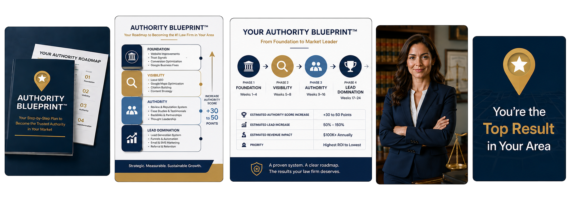 5 Authority blueprint images