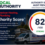 Authority Score for All American Heating Air and Plumbing