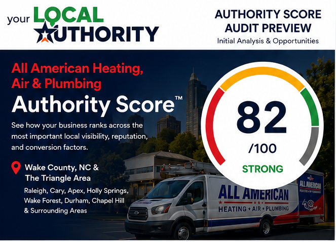 Authority Score for All American Heating Air and Plumbing