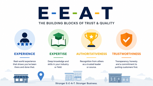 EEAT building blocks of trust and quality