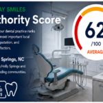 AnyDay Smiles Authority Score