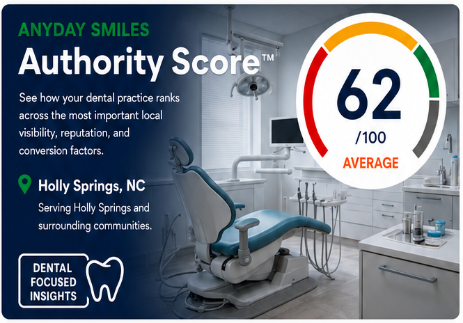 AnyDay Smiles Authority Score